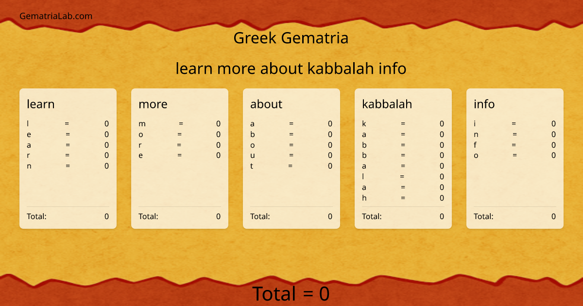 learn more about kabbalah info in greek Gematria